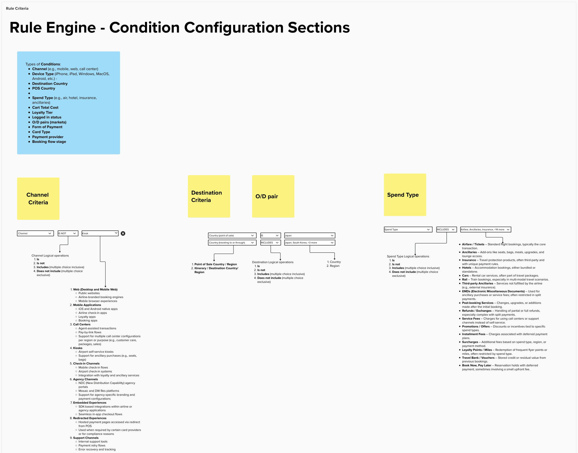 Library of conditions a rule can target