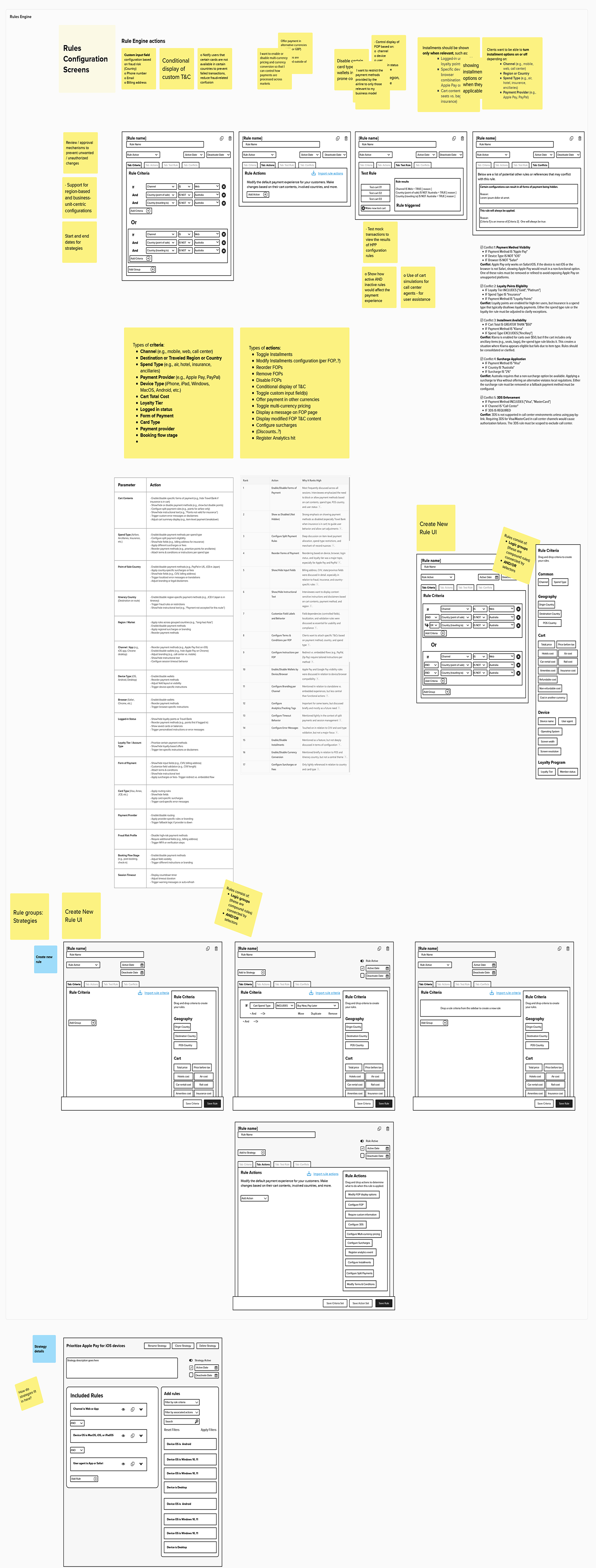 Rules engine blueprint — rule editor, criteria and action type lists, parameter table, conflict catalog, and strategies layer