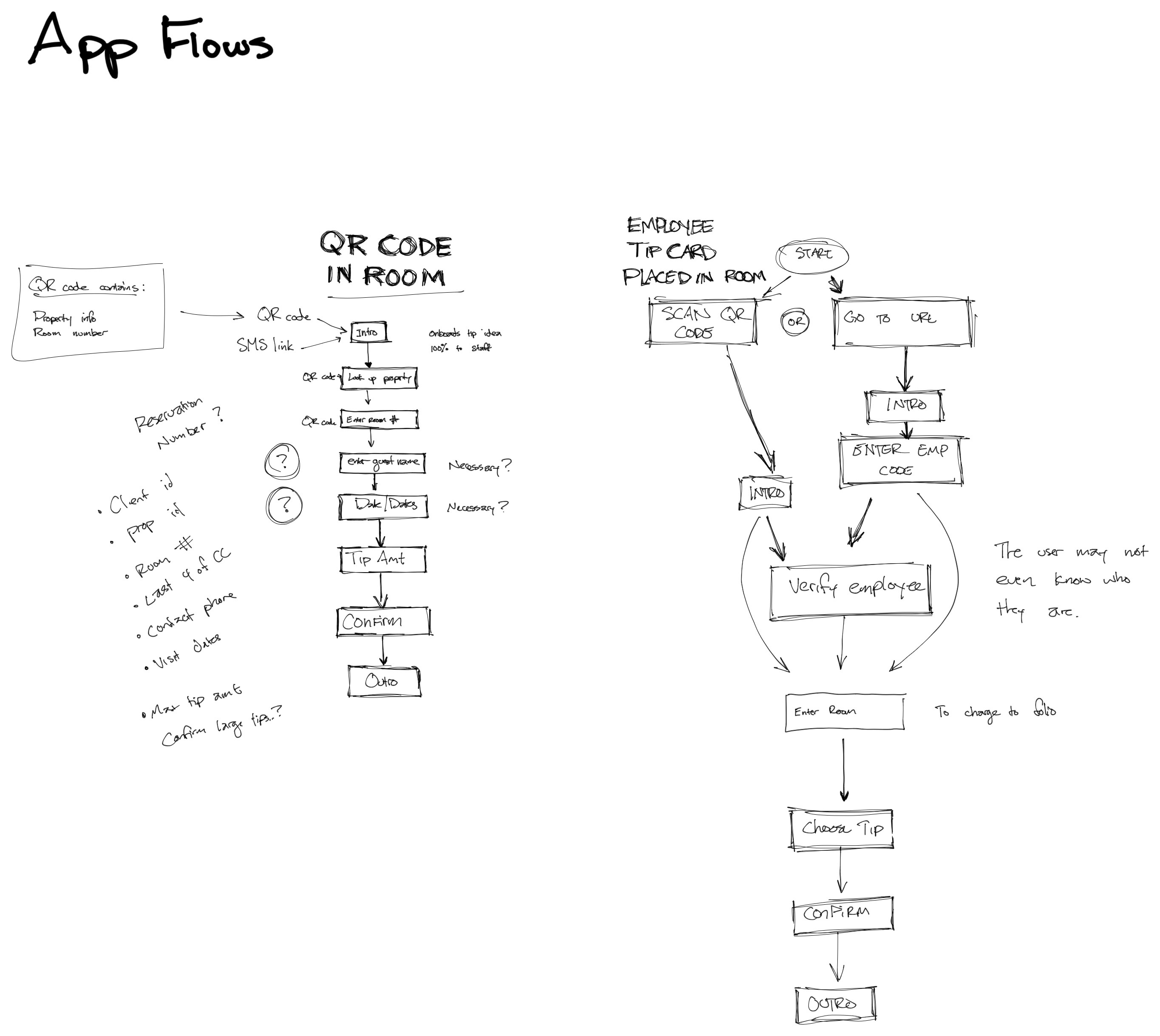 Early hand-sketched app flows — QR code in room versus employee-handed tip card concepts