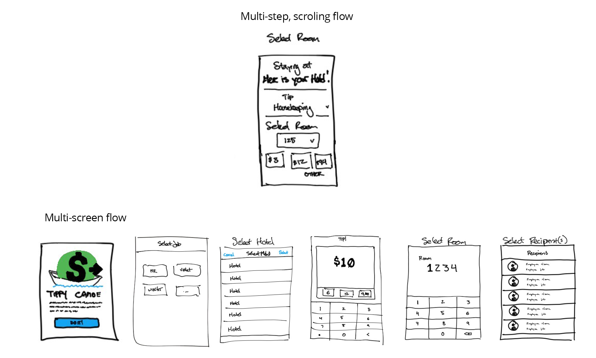 Structural sketches comparing a multi-step paginated flow with a single-screen scrolling layout