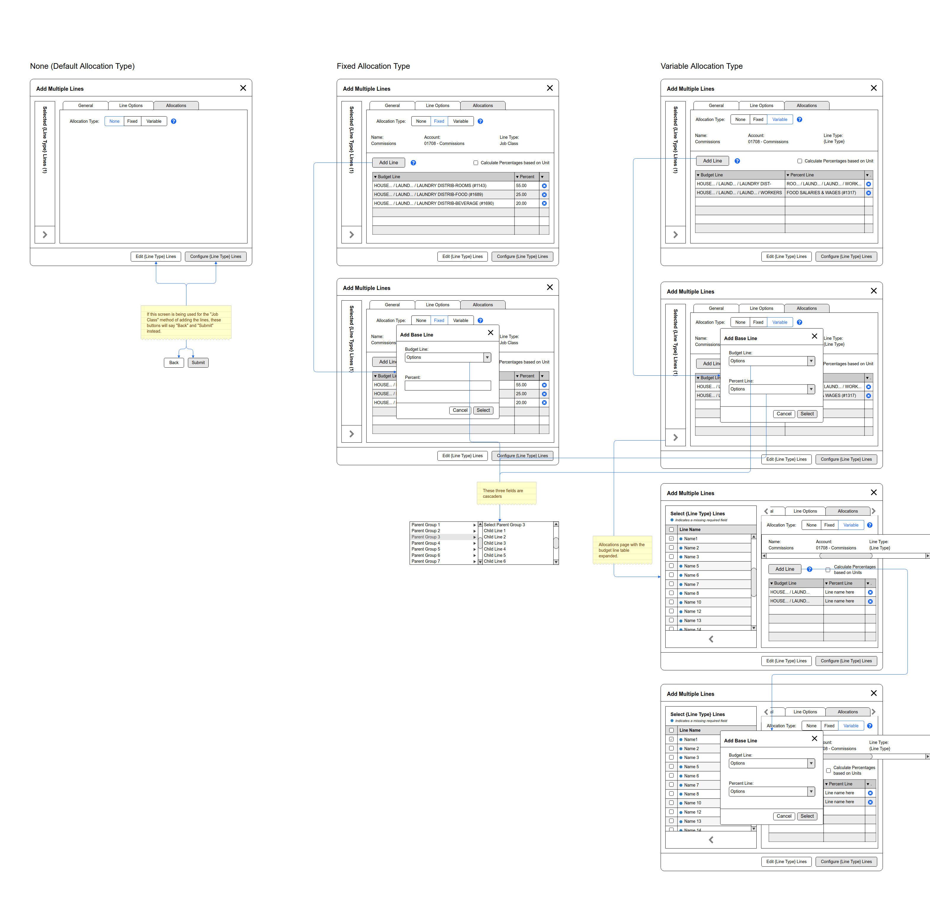 Wireframe flow diagram showing three allocation types (None, Fixed, Variable) as connected wireframe screens with annotations and decision points