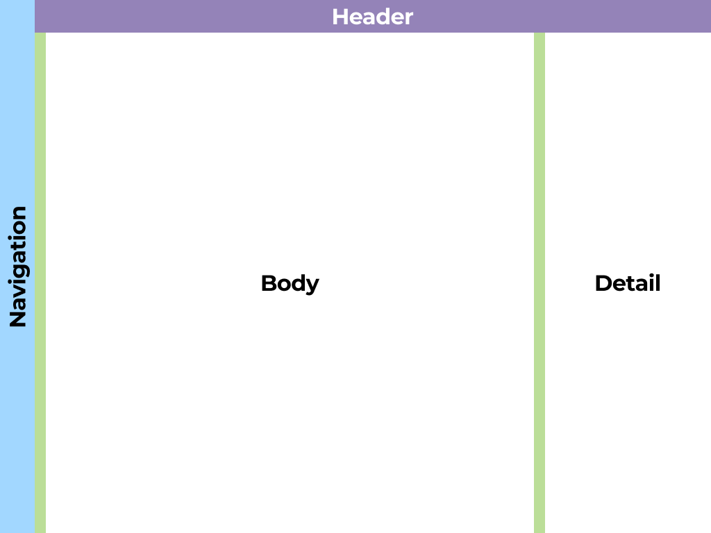 Body-Detail canonical layout — header, navigation rail, body area, and a detail column