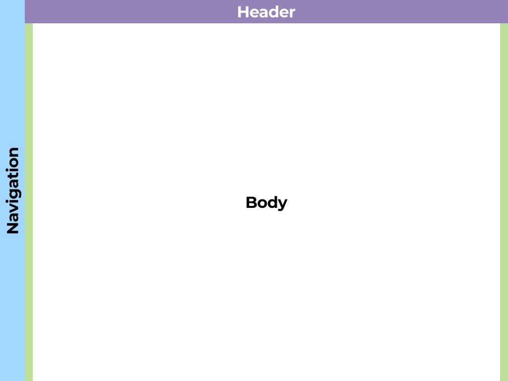 Full Page canonical layout — header, navigation rail, and a single full-width body area